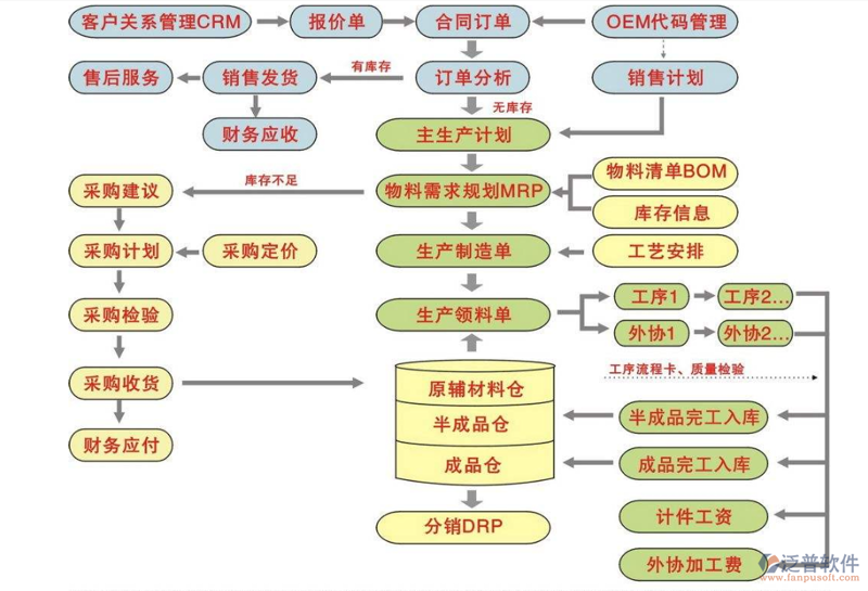 如何打造高效的网络营销策略?