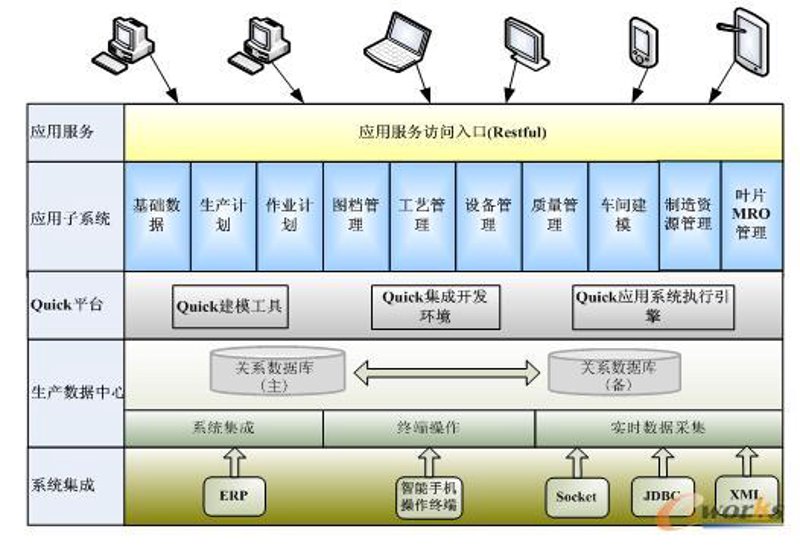 H5制作:用故事讲好每一个创意